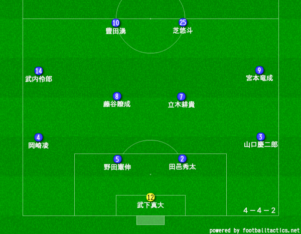 宇和島東サッカー部のメンバー19 出身中学や監督 注目選手を紹介
