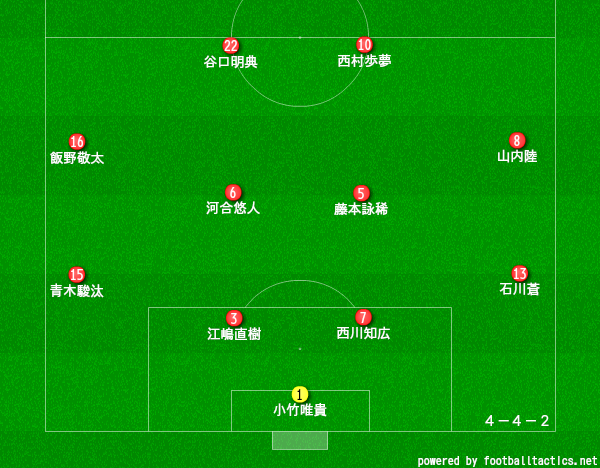 旭川実業サッカー部のメンバー19 出身中学や監督 注目選手を紹介