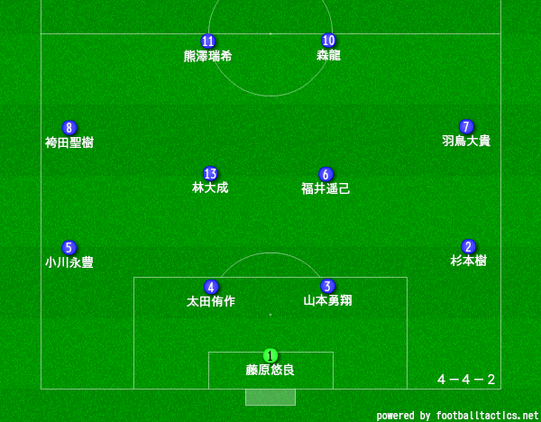岐阜工業サッカー部のメンバー19 出身中学や監督 注目選手を紹介