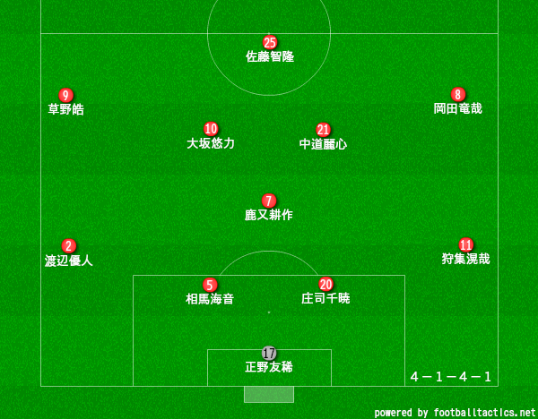 浦和南サッカー部のメンバー19 出身中学や監督 注目選手を紹介