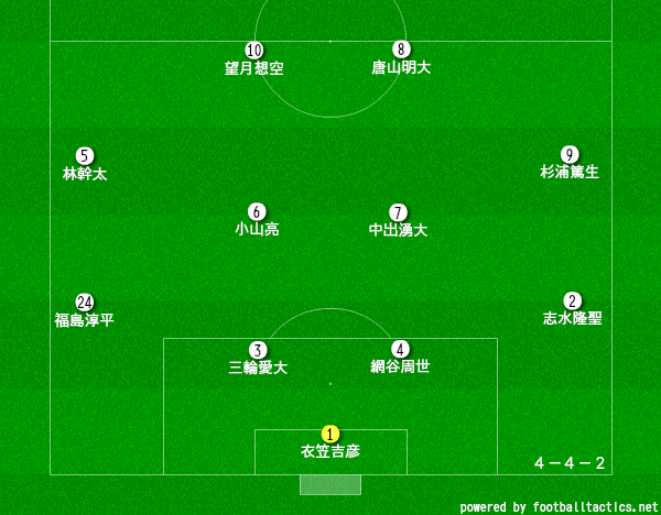 関学高校サッカー部のメンバー19 出身中学や監督 注目選手を紹介