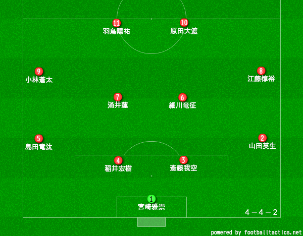 駒澤大学高校サッカー部のメンバー2019！出身中学や監督、注目選手を紹介！