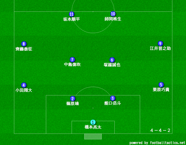 日本航空高校サッカー部のメンバー19 出身中学や監督 注目選手を紹介