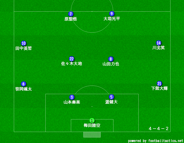 大阪学院高校サッカー部のメンバー19 出身中学や監督 注目選手を紹介