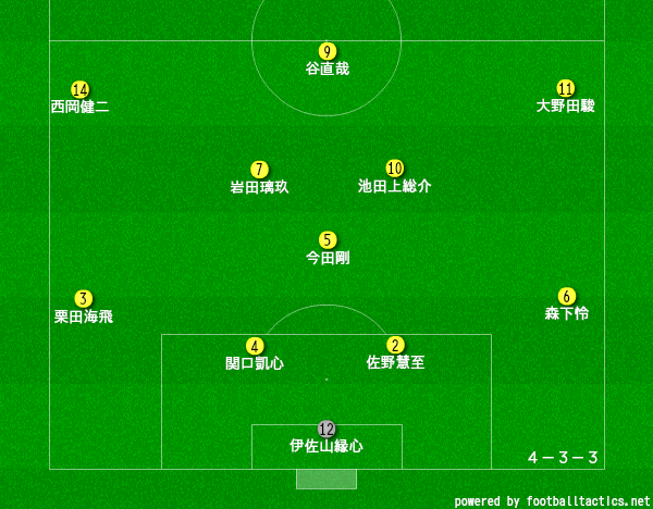 西武台高校サッカー部のメンバー19 監督や出身中学 注目選手を紹介