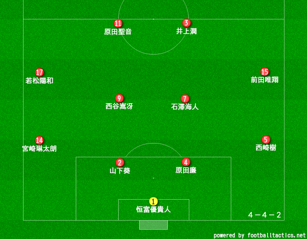 西京高校サッカー部のメンバー19 出身中学や監督 注目選手を紹介