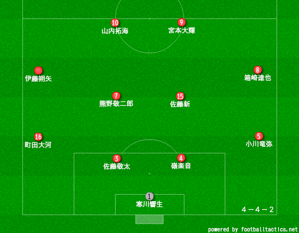 香川西サッカー部のメンバー19 出身中学や監督 注目選手を紹介