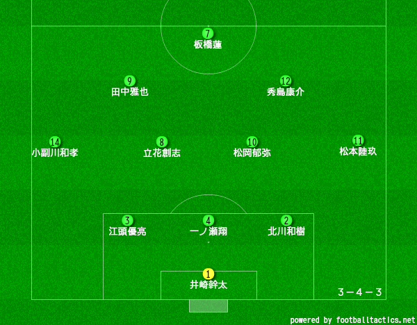 佐賀北高校サッカー部のメンバー19 監督や出身中学 注目選手を紹介