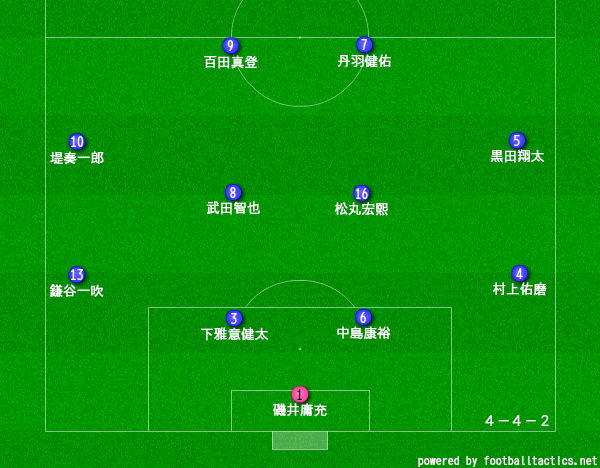 関西大学第一高校サッカー部のメンバー19 監督や出身中学 注目選手を紹介