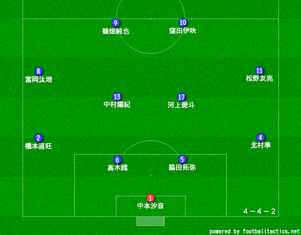 阪南大学高校サッカー部のメンバー19 監督や出身中学 注目選手を紹介
