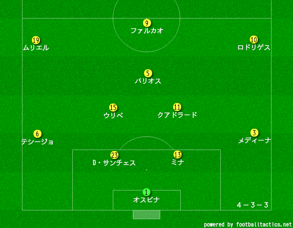 サッカーコロンビア代表の登録選手19 フォーメーションやfifaランキング 監督 背番号情報