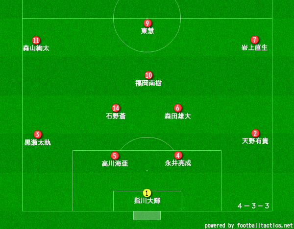 三田学園サッカー部のメンバー19 監督や出身中学 注目選手を紹介