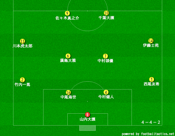 星稜高校サッカー部のメンバー 21 出身中学や監督 注目選手を紹介