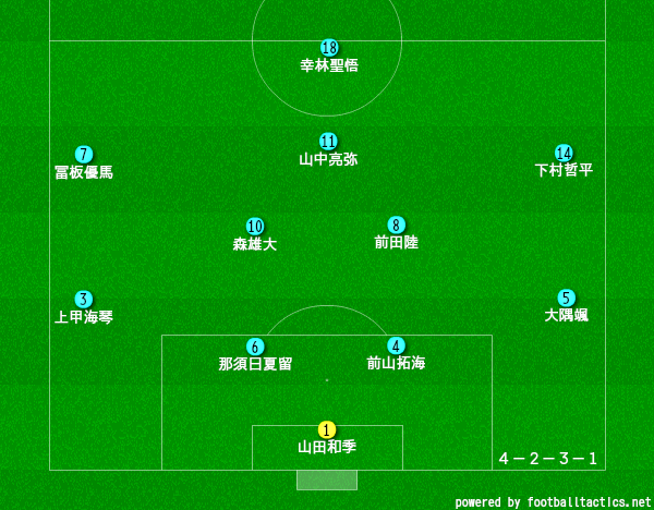 近江高校サッカー部のメンバー 21 監督や出身中学 注目選手を紹介