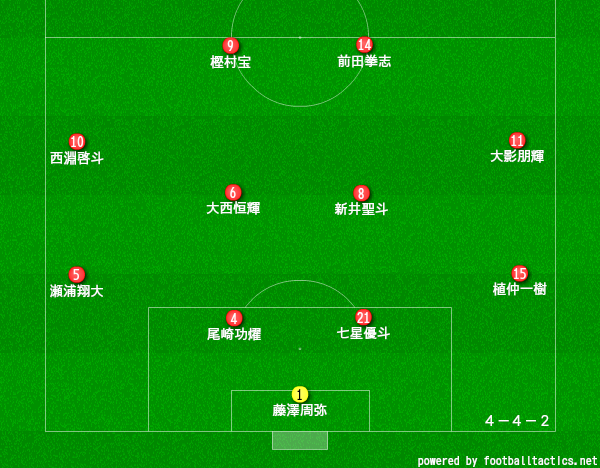 初芝橋本高校サッカー部のメンバー 21 監督や出身中学 注目選手を紹介