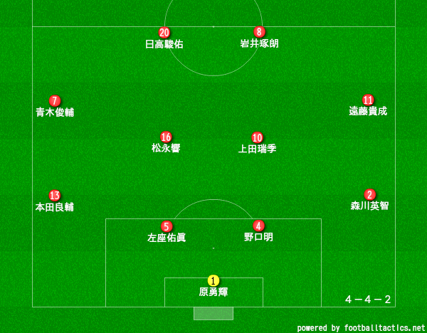 東福岡高校サッカー部のメンバー 21 監督や出身中学 注目選手を紹介