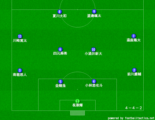 草津東高校サッカー部のメンバー19 出身中学や監督 注目選手を紹介
