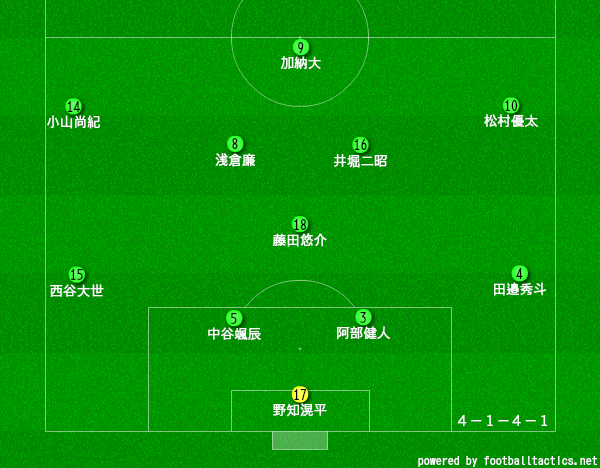 静岡学園サッカー部のメンバー19 監督や出身中学 注目選手を紹介
