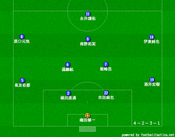 サッカー日本代表の登録選手 メンバー19 Fifaランキングや監督 背番号情報