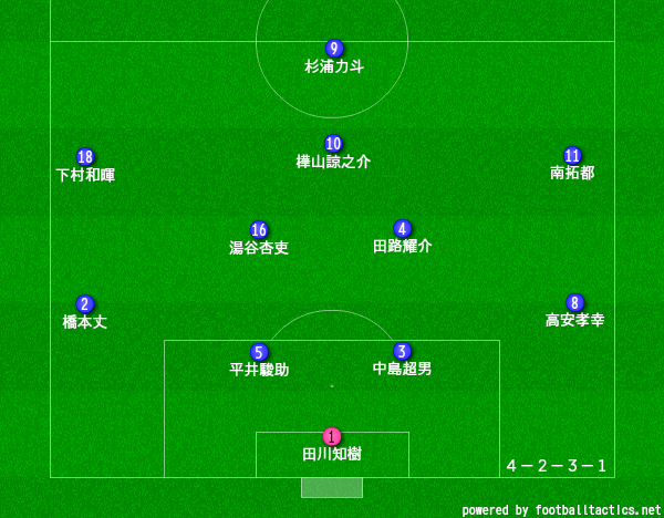 興國高校サッカー部のメンバー19 監督や出身中学 注目選手を紹介
