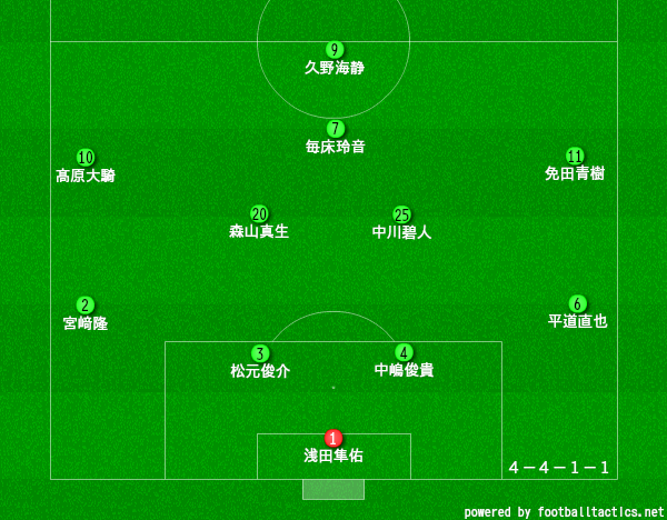 熊本国府高校サッカー部のメンバー19 監督や出身中学 注目選手を紹介