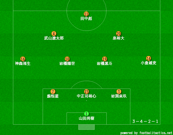和歌山工業高校サッカー部のメンバー19 監督や出身中学 注目選手を紹介