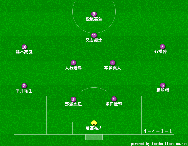 龍谷高校サッカー部のメンバー19 出身中学や監督 注目選手を紹介