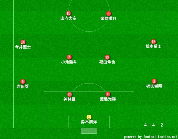 尚志高校サッカー部のメンバー19 出身中学や監督 注目選手を紹介