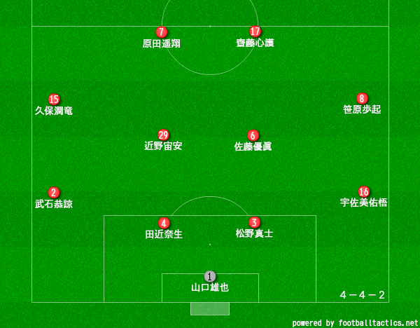 秋田商業サッカー部のメンバー19 出身中学や監督 注目選手を紹介
