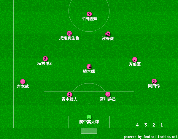 日大藤沢サッカー部のメンバー19 出身中学や監督 部員数を紹介