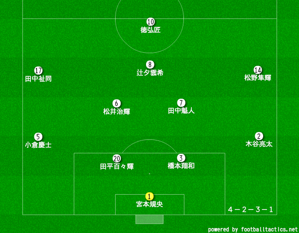 神戸弘陵サッカー部のメンバー 21 監督や出身中学 注目選手を紹介