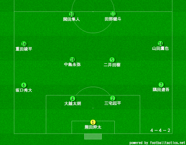 広島皆実高校サッカー部のメンバー 21 監督や出身中学 注目選手を紹介