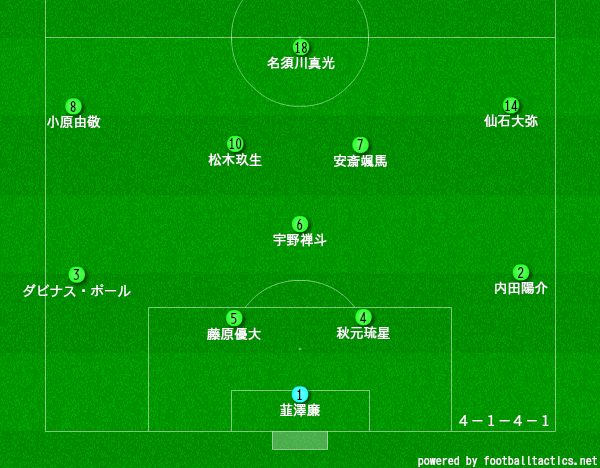 青森山田サッカー部のメンバー 21 出身中学や監督 注目選手を紹介