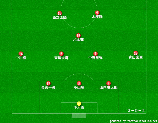 京都橘高校サッカー部のメンバー 21 監督や出身中学 注目選手を紹介