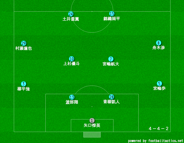 松本国際高校サッカー部のメンバー 21 監督や出身中学 注目選手を紹介