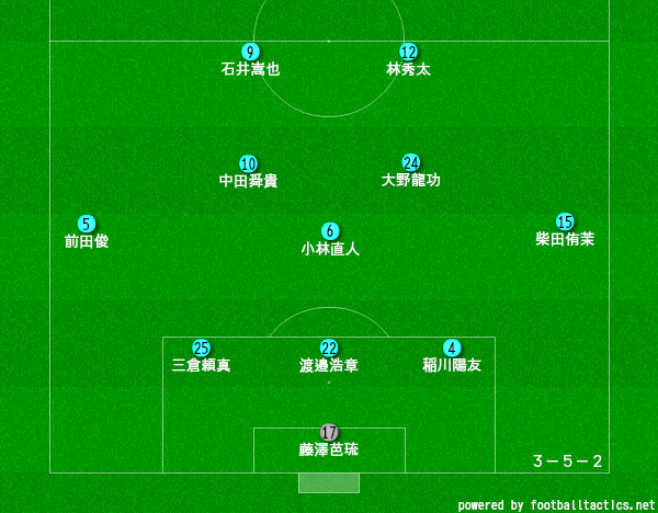 徳島市立高校サッカー部のメンバー 21 出身中学や監督 注目選手を紹介