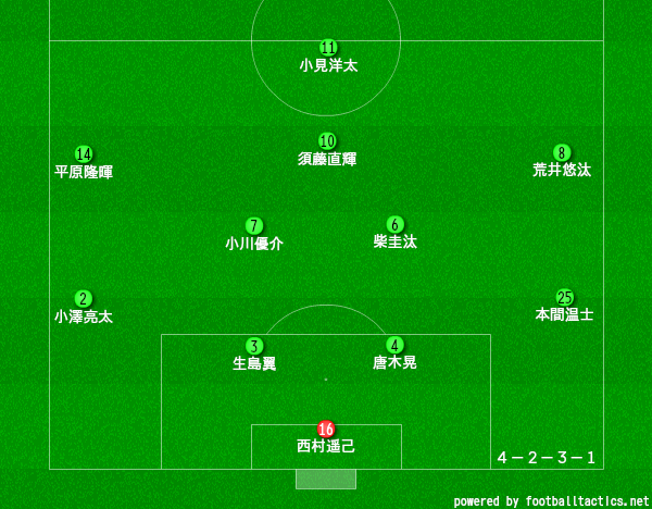 昌平高校サッカー部のメンバー 21 監督や出身中学 注目選手を紹介