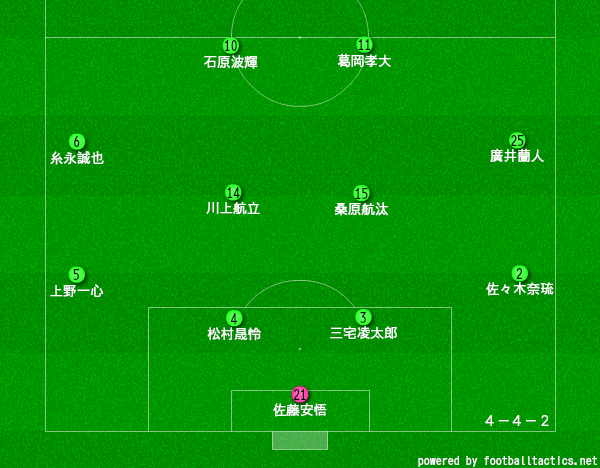 帝京長岡サッカー部のメンバー 21 出身中学や監督 注目選手を紹介