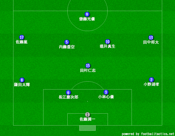 明桜高校サッカー部のメンバー 21 監督や出身中学 注目選手を紹介