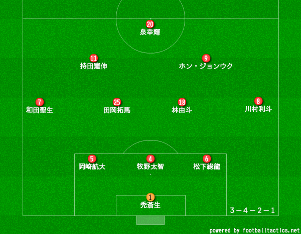 明徳義塾高校サッカー部のメンバー 21 監督や出身中学 注目選手を紹介