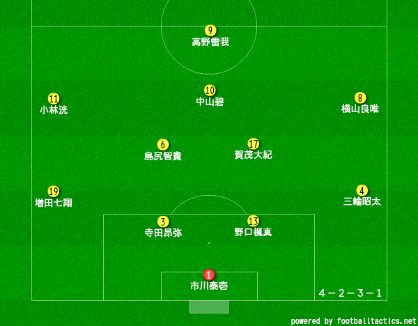 藤枝明誠高校サッカー部のメンバー 21 監督や出身中学 注目選手を紹介