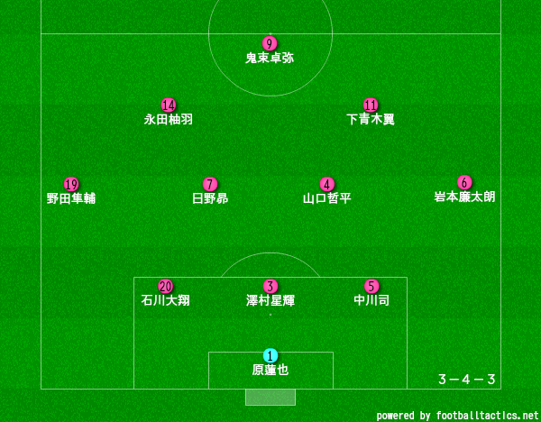 宮崎日大高校サッカー部のメンバー 21 監督や出身中学 注目選手を紹介