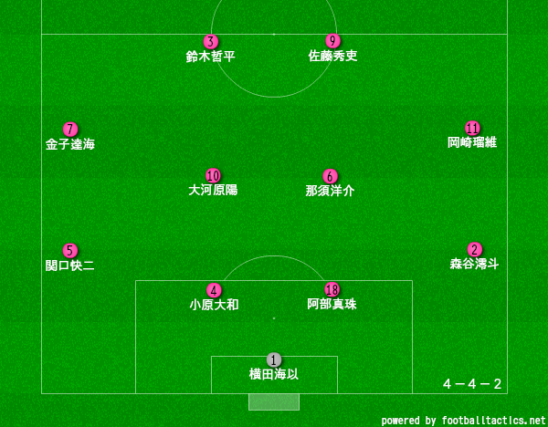 日大山形高校サッカー部のメンバー 21 監督や出身中学 注目選手を紹介