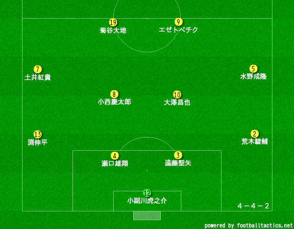 鹿島学園サッカー部のメンバー 21 監督や出身中学 注目選手を紹介