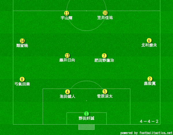 関東第一高校サッカー部のメンバー 21 監督や出身中学 注目選手を紹介