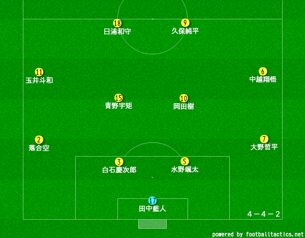 新田高校サッカー部のメンバー 21 監督や出身中学 注目選手を紹介