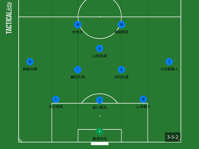 徳島市立高校サッカー部のメンバー 22インターハイ 出身中学や注目選手 監督を紹介