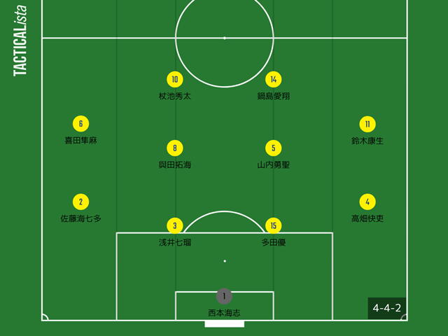 高松商業高校サッカー部のメンバー 21 22選手権 出身中学や注目選手 監督を紹介 高松商業高校サッカー部のメンバー 21 22選手権 出身中学や注目選手 監督を紹介