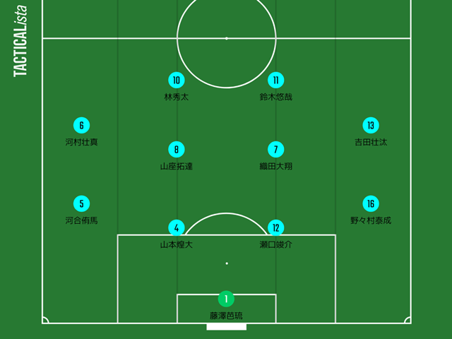 徳島市立高校 サッカー部 移動着 www.cleanlineapp.com